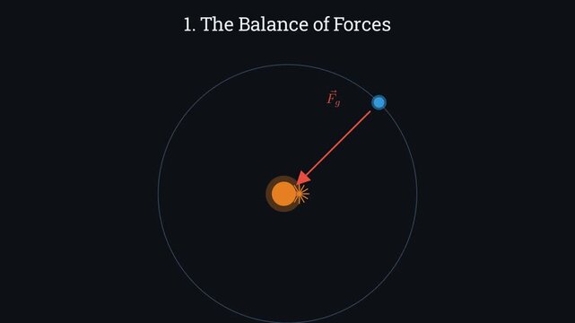 Deriving the Kepler's Third Law
