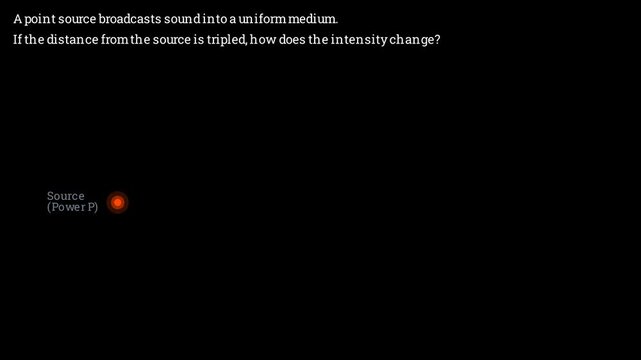Distance from the source and sound intensity