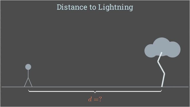 Distance to lightning