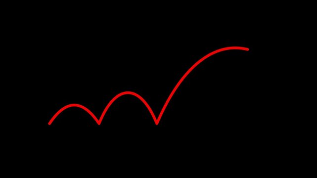Animated red triple bounce progression curve drawing sequentially on a black background representing market chart trends