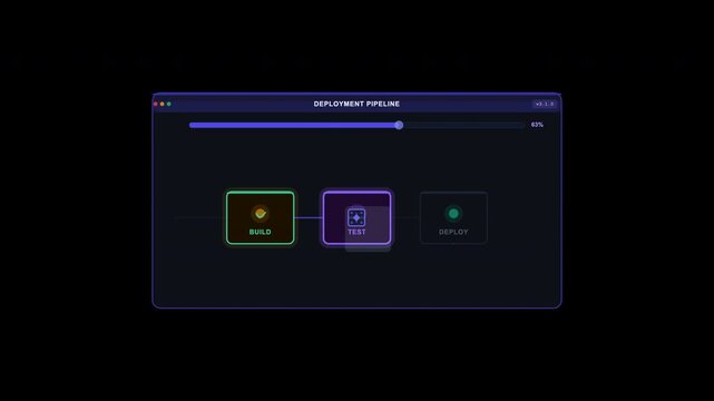 Software deployment pipeline interface screen for tracking build test progress, suitable for technology blogs, software development articles, and project management materials.