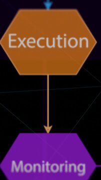 Diagram with the phases of agile project management system (3d render) Vertical video