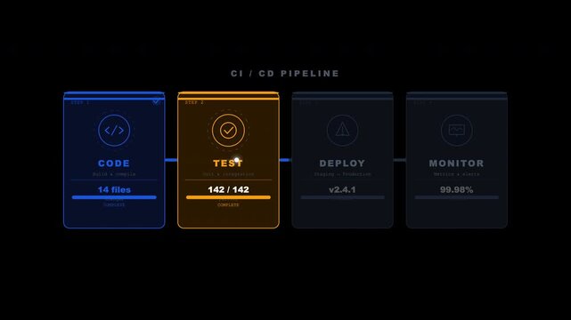 Suitable for technology blog, coding course material, software development presentations, and itrelated marketing materials. Shows cicd pipeline interface details.