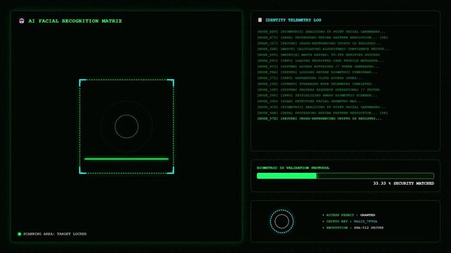 AI Facial Recognition Matrix Biometric Security Scan Interface.
