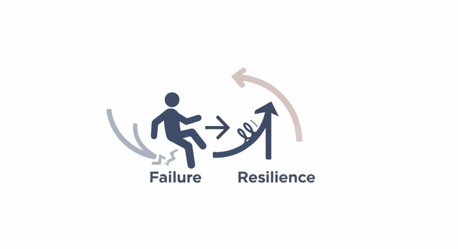 From failure to resilience, a cycle of growth with a figure overcoming setbacks