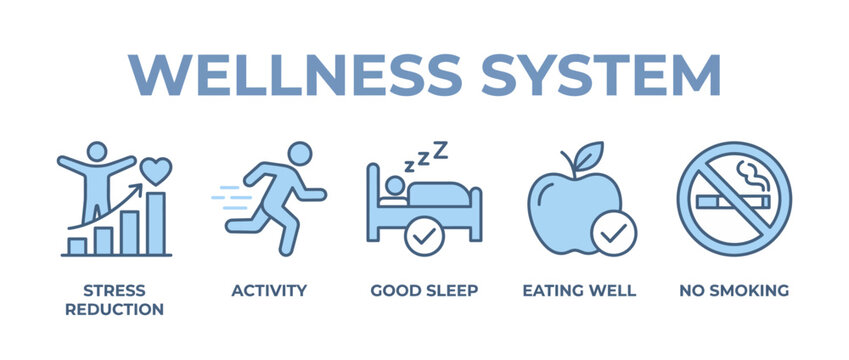 Wellness system icons illustrate healthy habits for a balanced and active lifestyle daily.
