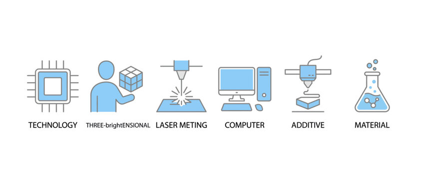 Technology icons highlighting modern manufacturing and digital research are shown here.