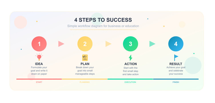 Horizontal 4-step success infographic template with arrows