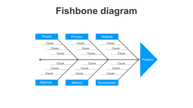 Fishbone root cause analysis diagram template