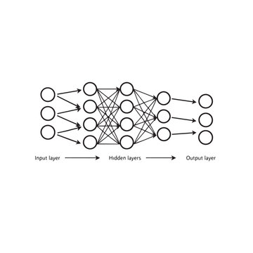 Neural network diagram illustrating input hidden and output layers with connections a concept for artificial intelligence and machine learning isolated on white