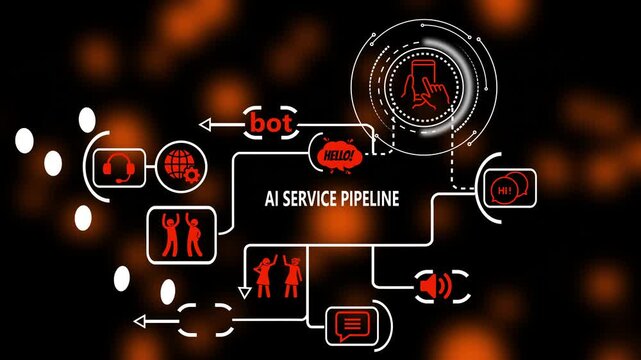 Ai service pipeline infographic with digital chatbot and automation