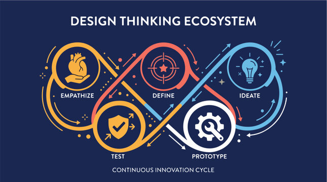 Design Thinking Process Vector Illustration