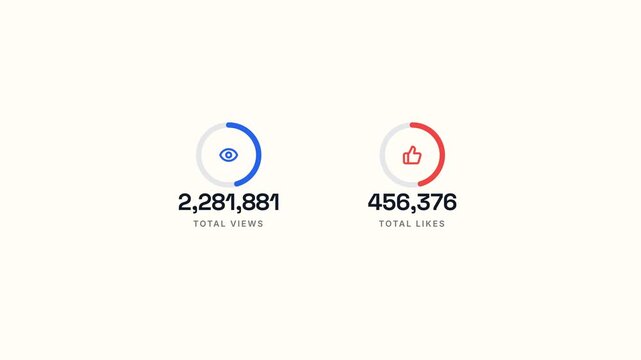 Social Media Counter showing Total Views and Likes with Fast Growing Numbers on White Background