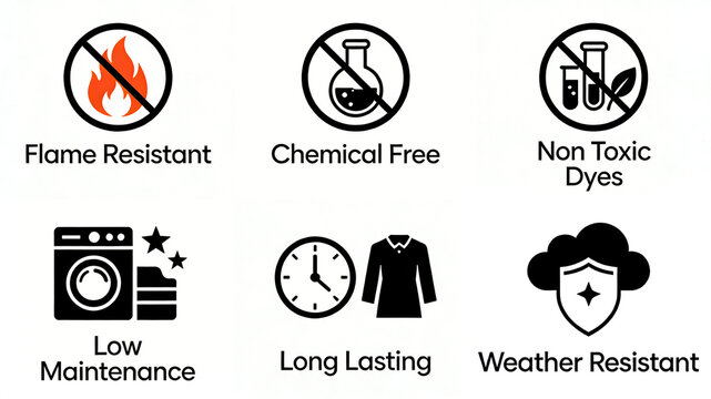 The flame fork and non-toxic dye icon represent flame retardancy, no chemical additives, easy care, durability, and weather resistance, suitable for workwear and children's safety clothing.
