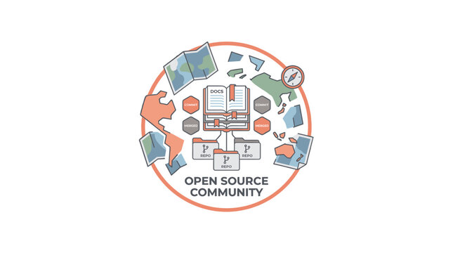 Open source community workflow vector illustration with docs