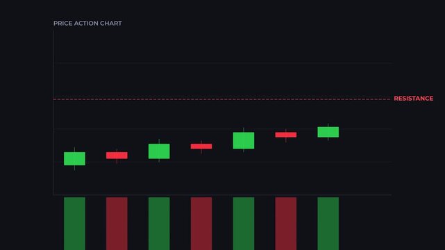 Stock Market Candlestick Chart Breakout Animation on Black Background