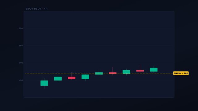 Financial Chart Animation Showing Bullish Take Profit Trade Execution