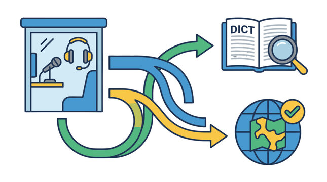Translation and localization workflow flat vector illustration
