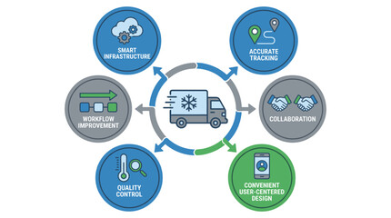Naklejka premium Cold chain delivery infographic with refrigerated truck icons