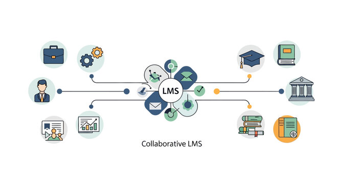 Collaborative Learning Management System (LMS) Infographic Concept with Corporate and Academic Icons
