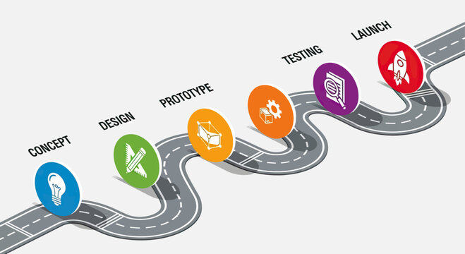 Visual representation of the product development lifecycle, illustrating key stages from concept to launch.
