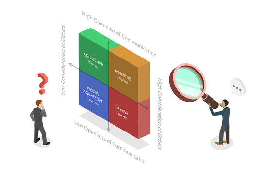 3D Isometric Flat  Illustration of Communication Styles, The Four Stages Of Communication. Aggressive, Passive, Assertive, And Passive-Aggressive Behavior.