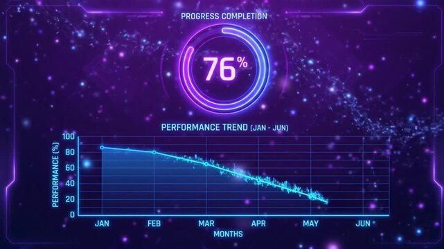 Neon performance trend graph with 76 percent completion rate shown