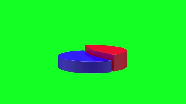 Red and blue 3D pie chart segments rotate and join into a circular graph on a green chroma key background, 3D animation