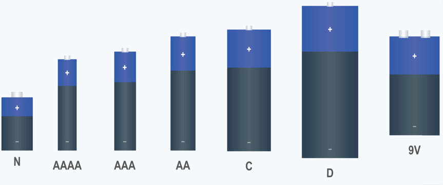 Visual comparison of common battery sizes including N, AAAA, AAA, AA, C, D, and 9V types.