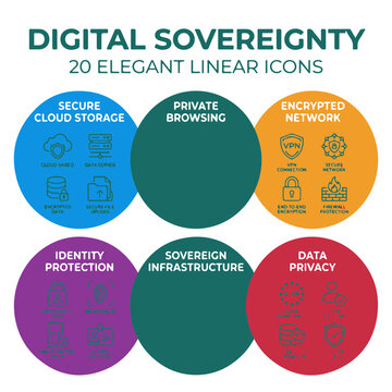 Digital Sovereignty Concept with Icons for Privacy and Security