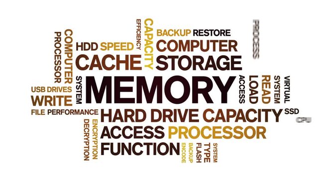 Memory animated word cloud-text design animation tag kinetic typography seamless loop.