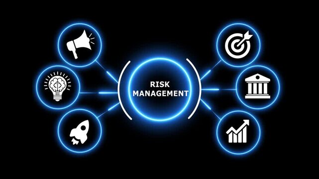 Dynamic risk management diagram connects business goals strategy and innovation.