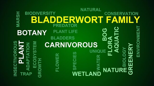 Bladderwort Family Word Cloud