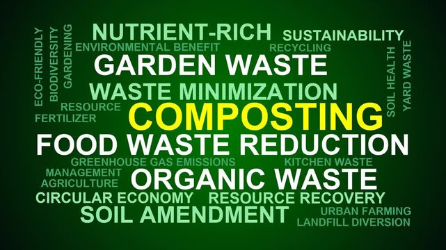 Composting Word Cloud