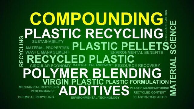 Compounding Word Cloud
