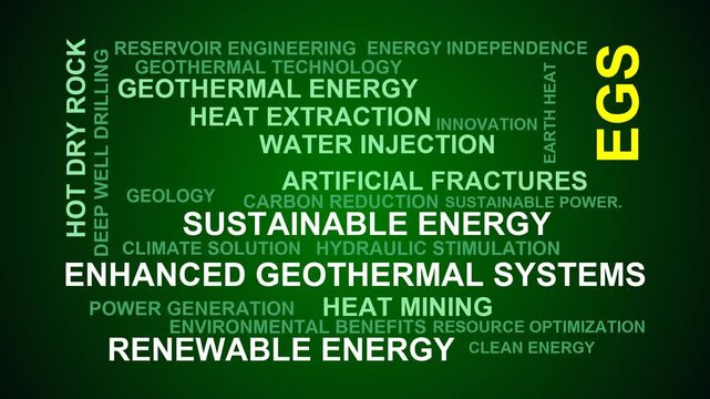 Egs Word Cloud