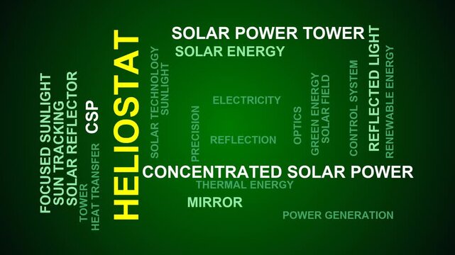 Heliostat Word Cloud