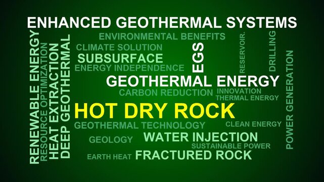 Hot Dry Rock Word Cloud