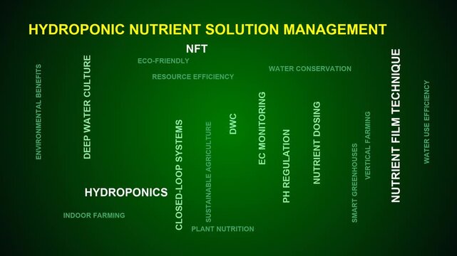 Hydroponic Nutrient Solution Management Word Cloud