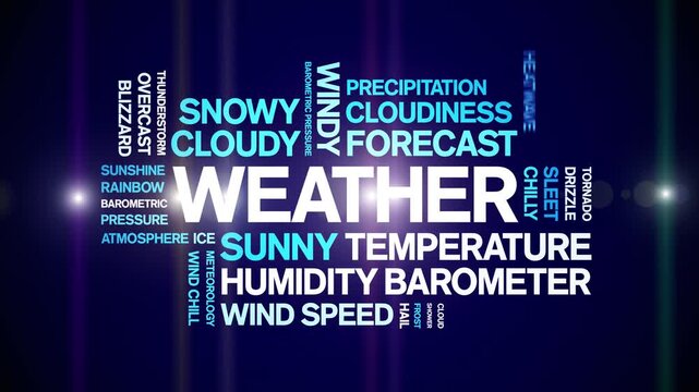 Weather animated word cloud-text design animation tag kinetic typography seamless loop.