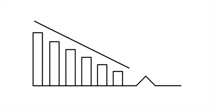 Bar chart showing decline with line graph