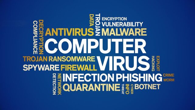 Computer Virus animated word cloud-text design animation tag kinetic typography seamless loop.