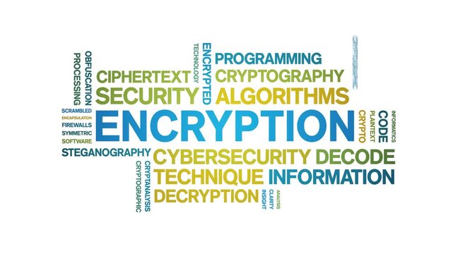 Encryption animated word cloud-text design animation tag kinetic typography seamless loop.