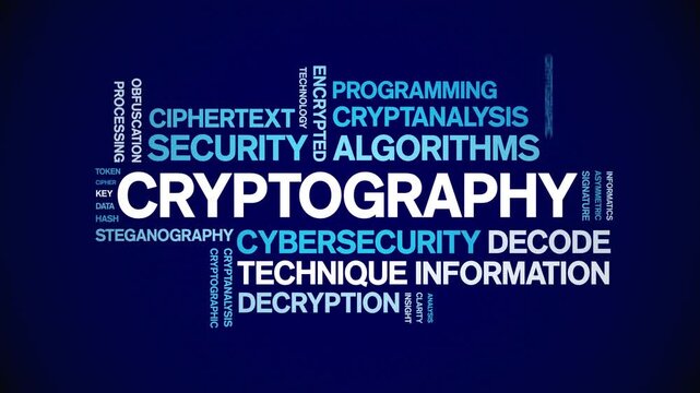 Cryptography animated word cloud-text design animation tag kinetic typography seamless loop.
