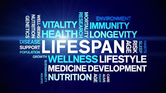 Lifespan animated word cloud-text design animation tag kinetic typography seamless loop.