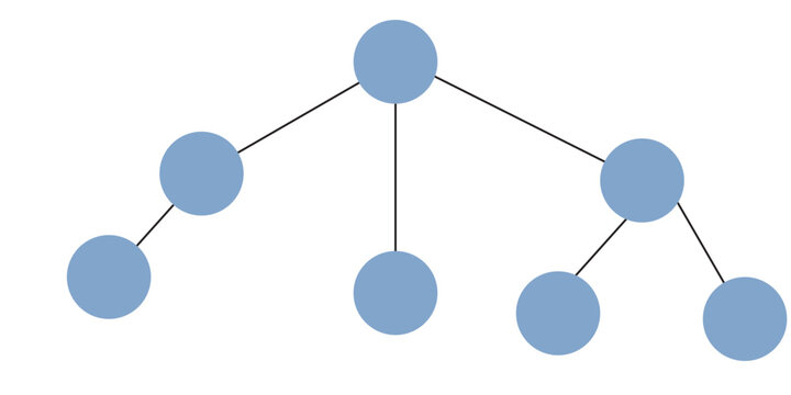 Animation of a full binary tree. A root node at the top, two child nodes in the middle layer, and four leaf nodes at the bottom. White background and green screen background.