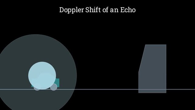 Doppler shift of an echo