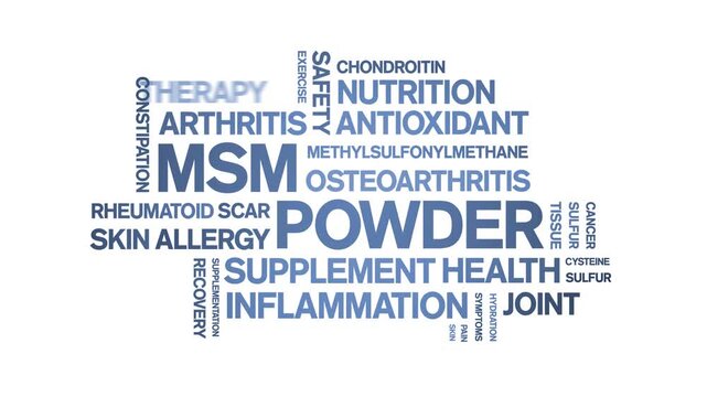 Msm Powder animated word cloud-text design animation tag kinetic typography seamless loop.