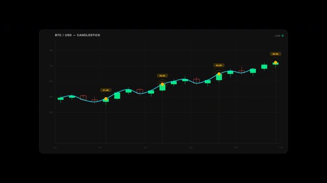 Bitcoin usd price chart shows trend line with green candle bars and markers indicating rising growth, ideal for cryptocurrency market analysis.