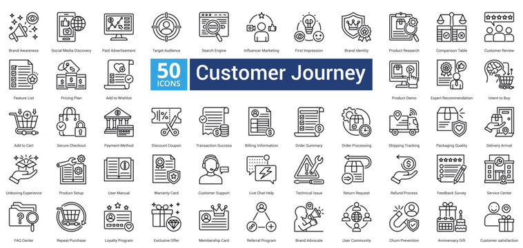 Customer Journey icon set in outline style contains 50 icons including user manual, warranty card, customer support, live chat help, technical issue, return request and refund survey icon